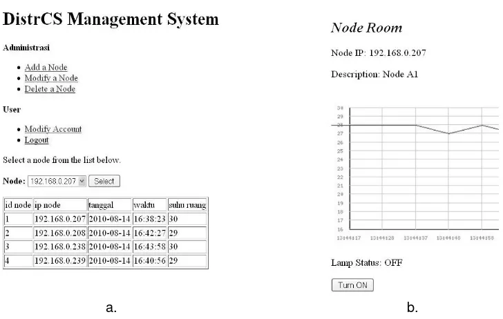 Figure 7. The test results of the validity of the IP address and the microcontroller  a