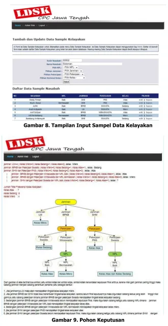 Gambar 8. Tampilan Input Sampel Data Kelayakan 
