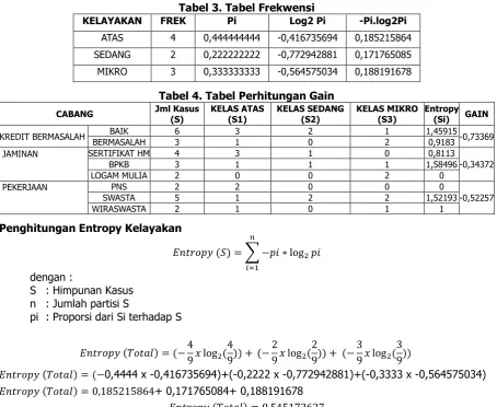 Tabel 2. Tabel Sampel Nasabah 