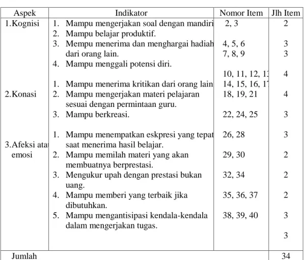 Tabel 3. Interpretasi nilai r Arikunto 