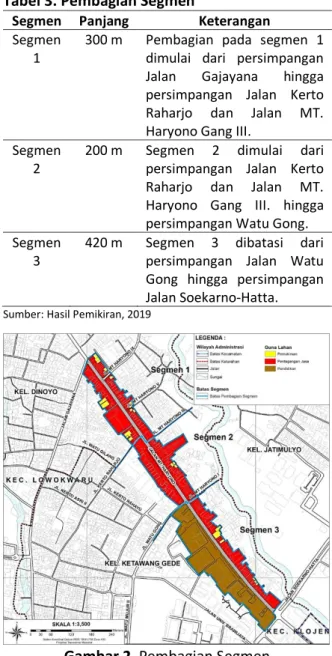 Tabel 3. Pembagian Segmen 