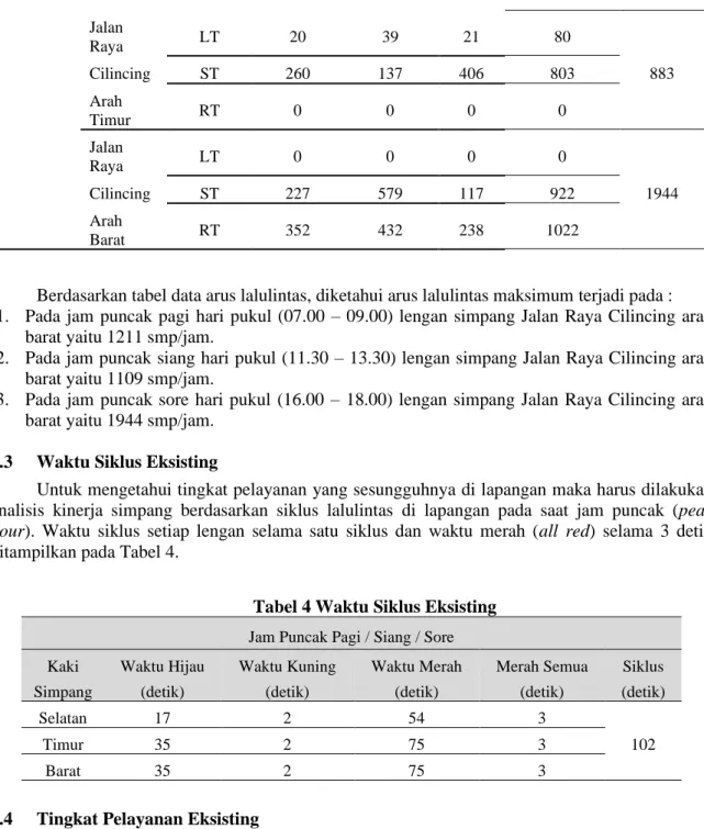 Tabel 4 Waktu Siklus Eksisting  Jam Puncak Pagi / Siang / Sore 