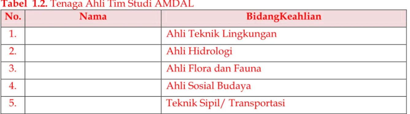 Tabel 1.1. Tim Penyusun Studi AMDAL 