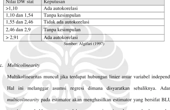 Tabel 3.2. Kriteria Uji Autokorelasi Menurut Algifari  Nilai DW stat  Keputusan 