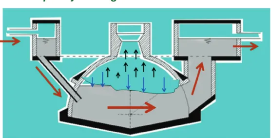 Gambar 1. Prinsip Kerja Teknologi Biogas
