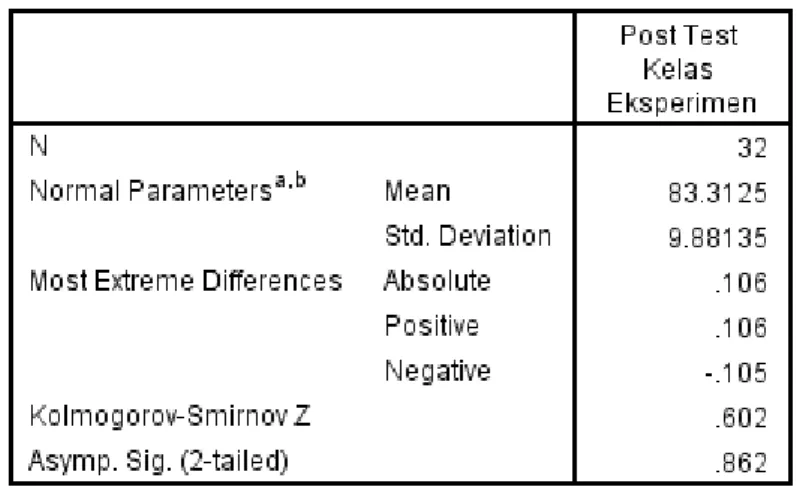 Tabel 12. Hasil uji normalitas untuk posttest kelas eksperimen 