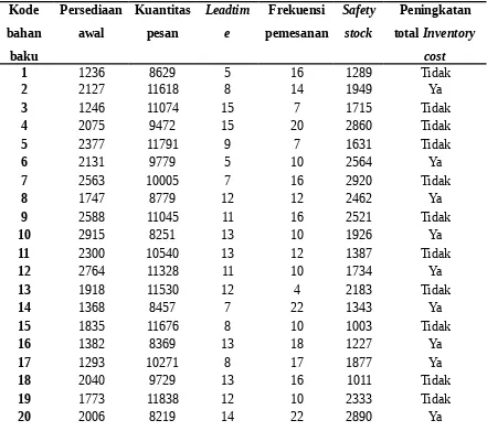 Tabel 4. 1 Data Historis