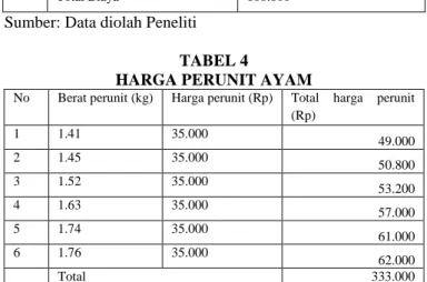 TABEL 3  TOTAL BIAYA 