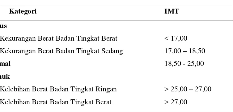 Tabel 2.2. Klasifikasi Indeks Massa Tubuh (IMT) berdasarkan Departemen  