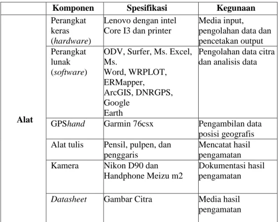 Tabel 3.2 Alat dan bahan survey 
