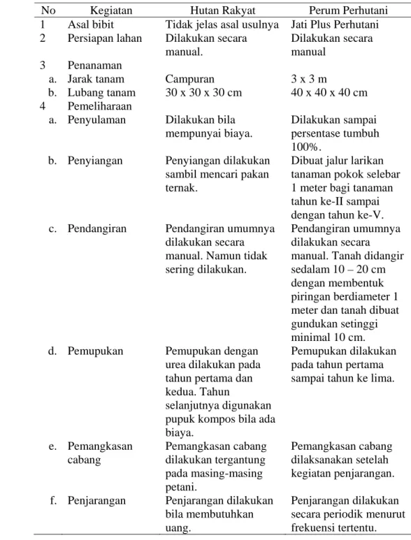 Tabel 9 Perbandingan pengelolaan hutan rakyat dengan Perum Perhutani 