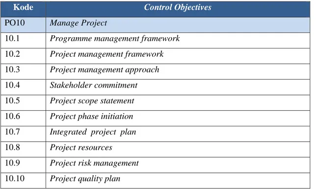 Tabel 4.5  Detail Control Objectives COBIT pada domain Plan &amp; Organizing 