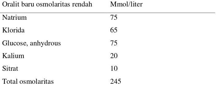 Tabel 2.4 Komposisi Oralit Baru (WHO, 2006). 