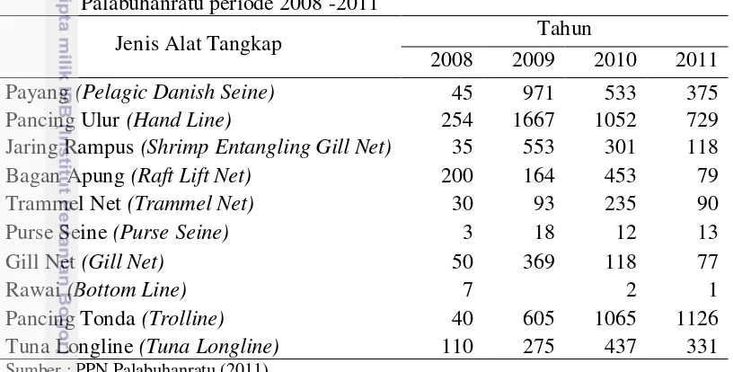 Tabel 3 Perkembangan jumlah nelayan di Pelabuhan Perikanan Nusantara  