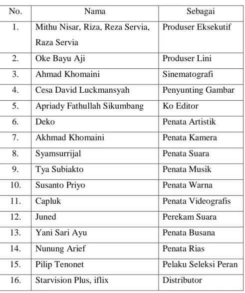 Tabel 2: Tim Film “Wedding Agreement” 