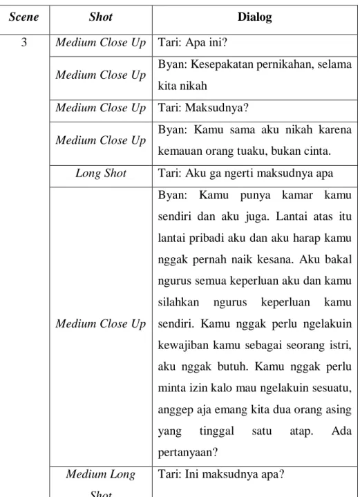 Tabel 6: Dialog Byan dengan Tari di ruang makan 