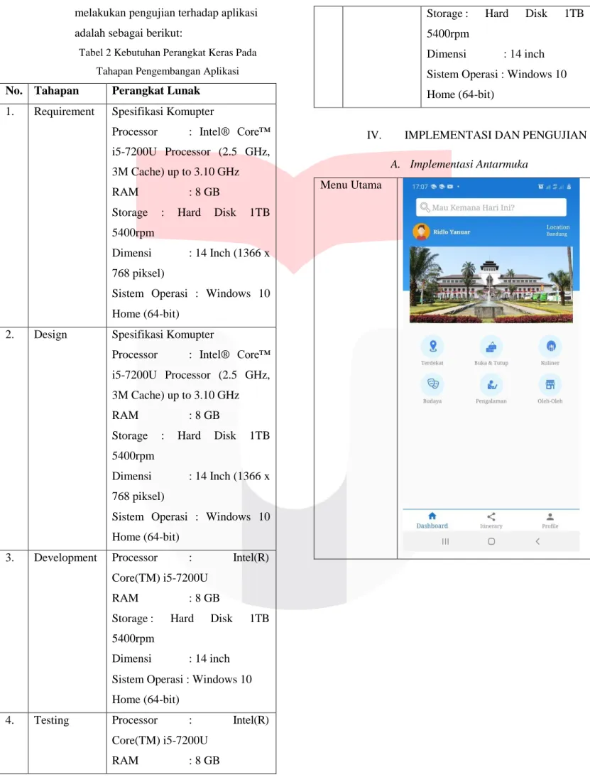 Tabel 2 Kebutuhan Perangkat Keras Pada  Tahapan Pengembangan Aplikasi 