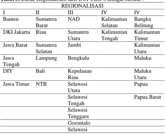 Tabel 3. Daftar Regionalisasi tarif INA-CBG’s sebagai berikut :  REGIONALISASI  I  II  III  IV  IV  Banten  Sumatera  Barat  NAD  Kalimantan Selatan  Bangka  Belitung  DKI Jakarta  Riau  Sumatera 