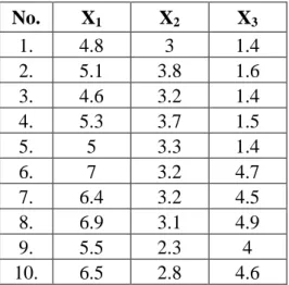 Tabel 3.2. Data Sebelum Normalisasi 