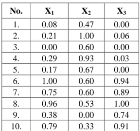Tabel 3.4. Data Hasil Normalisasi 