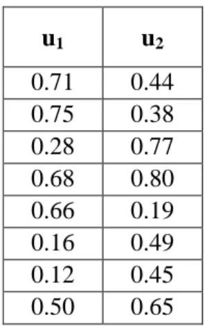 Tabel 3.6. Matriks Fuzzy Pseudo-Partition  u 1 u 2 0.71  0.44  0.75  0.38  0.28  0.77  0.68  0.80  0.66  0.19  0.16  0.49  0.12  0.45  0.50  0.65 