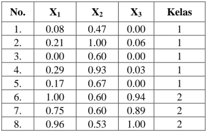 Tabel 3.12. Data Pelatihan 