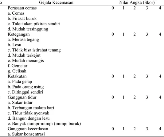 Tabel 2.1. Alat Ukur HRS-A (Hamilton Rating Scale For Anxiety) 