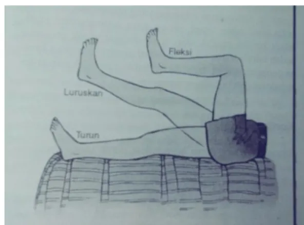 Gambar 3. Latihan tungkai 