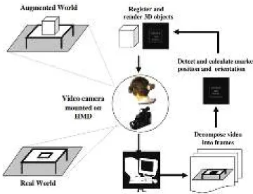 Gambar 2.10 Prosedur umum algoritma augmented reality
