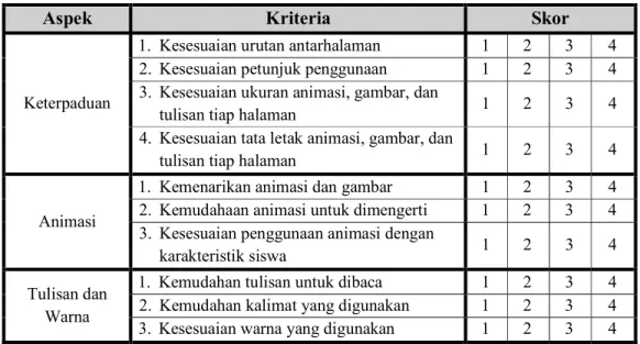 Tabel 3.4 Format Penilaian Pengguna 