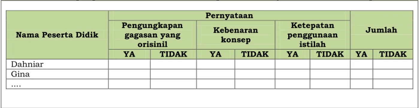 Tabel : Rubrik Penilaian Unjuk Kerja 