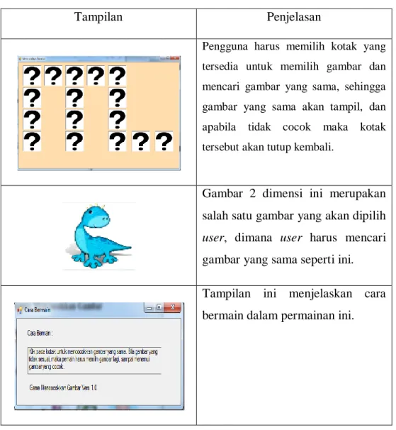 Tabel III.3. Tabel Storyboard 