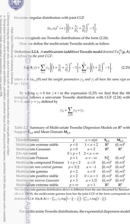 Table 2.2: Summary of Multivariate Tweedie Dispersion Models on Rk with