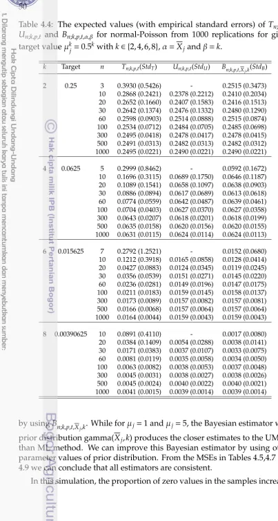 Table 4.4: The expected values (with empirical standard errors) of Tn;k,p,t,
