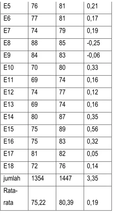 Tabel 2 
