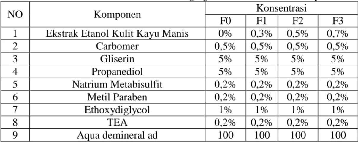 Tabel 3.1 Formula Sediaan Serum Anti-Aging Ekstrak Etanol Kulit Kayu Manis 