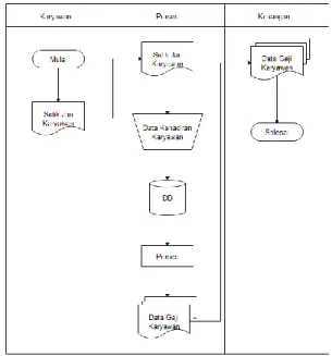 Gambar 1 Diagram Alir Sistem 
