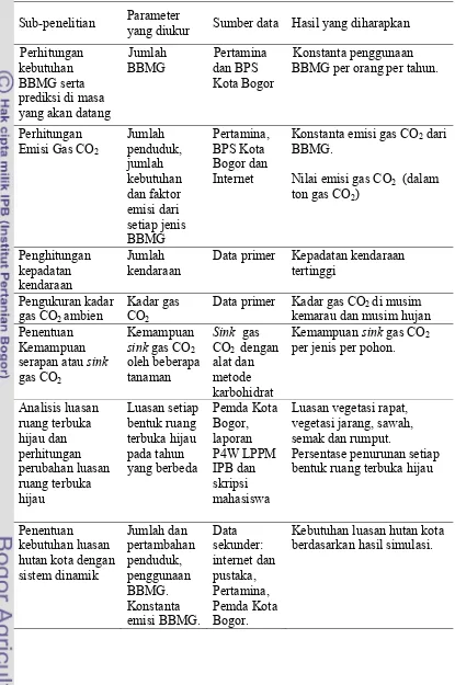 Tabel 13. Matriks tabulasi penelitian 