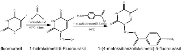 Gambar 1. Reaksi pembentukan senyawa 1-(4-metoksi   benzoiloksimetil)-5-fluorourasil menggunakan derivat 