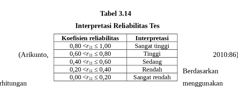 Tabel 3.14  Interpretasi Reliabilitas Tes