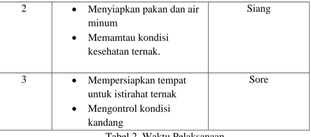 Tabel 2. Waktu Pelaksanaan  3.  Evaluasi  