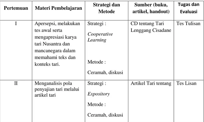 Tabel 3.1  Silabus 
