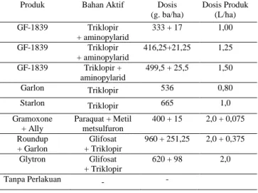 Tabel  2.  Rataan  Mortalitas      4,  8,  12  dan  16  MSA  pada  efikasi    beberapa  herbisida  secara  tunggal  dan  campuran 