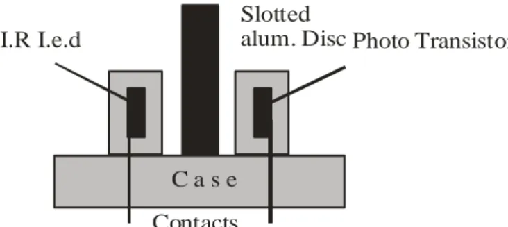 Gambar 7.1 Konstruksi Dasar dari Transduser Opto Slot 