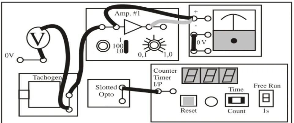 Gambar 7.16 Karakteristik Tachogenerator DC Magnet Permanent 