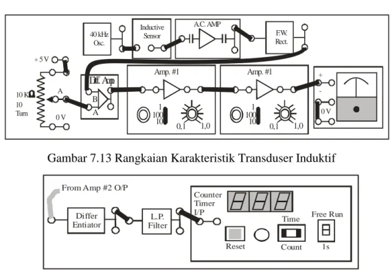 Gambar 7.12 Karakteristik Transduser Opto Pantul dan Pirigan Kode Abu-            Abu 