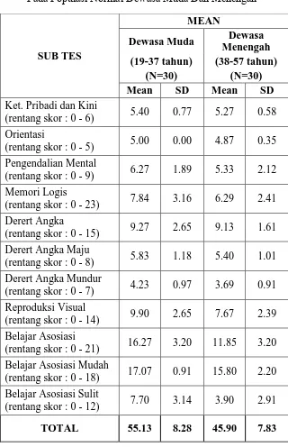 Tabel 3.8 Hasil Penelitian Amiarti Anissa (2004) 