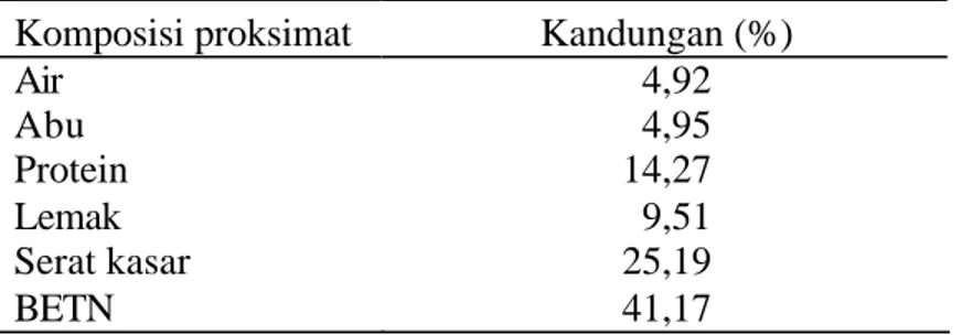 Tabel 4.  Komposisi asam amino esensial PKM (% protein) 
