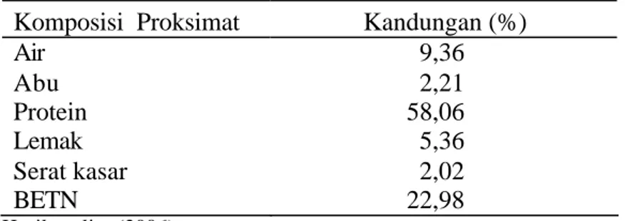 Tabel 6.  Komposisi asam amino esensial MBM (% protein) 