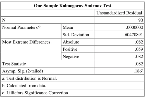 Tabel 4.9  Kolmogorov-Smirnov 